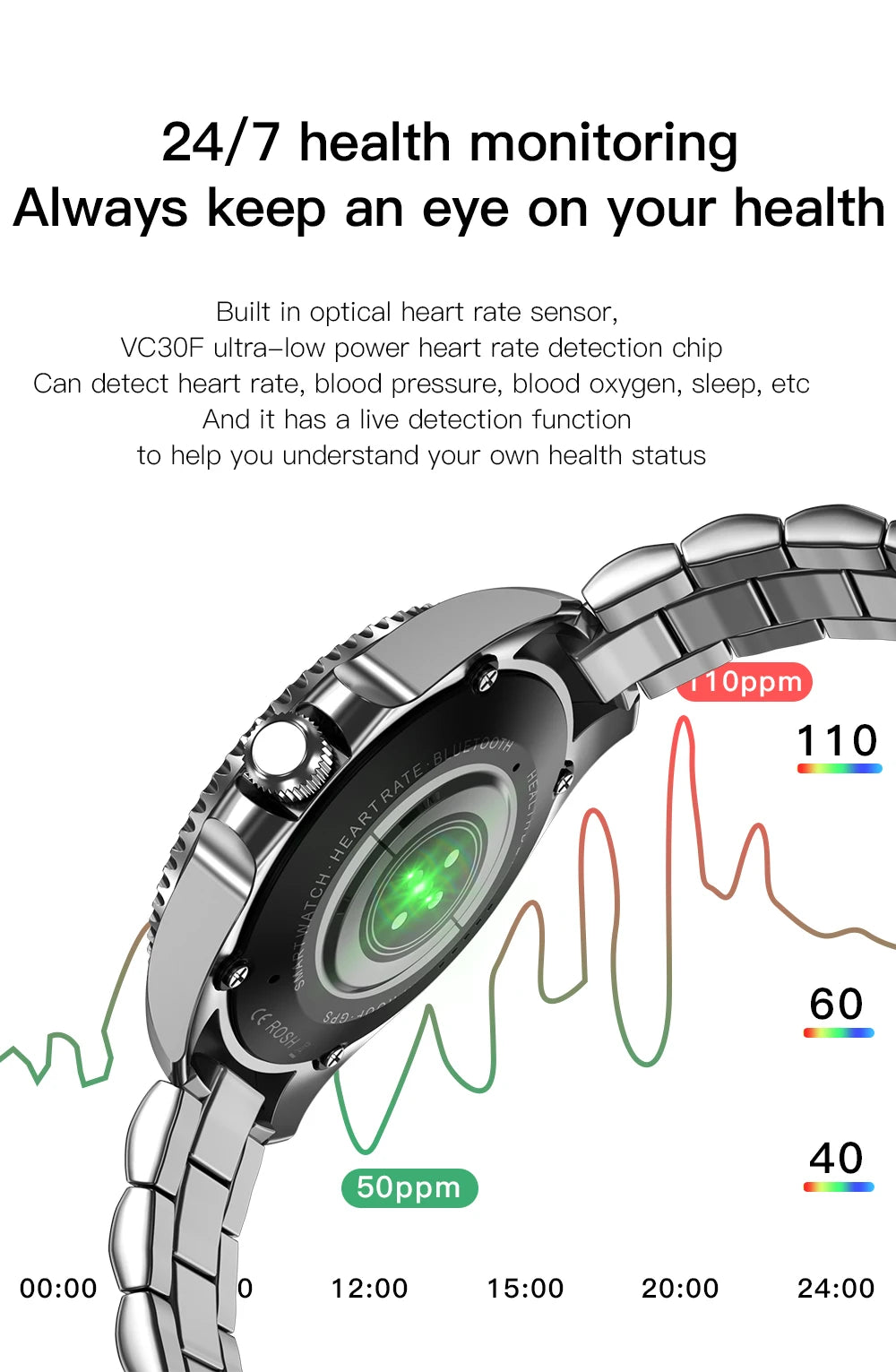 2024 New For Rolex SmartWatch Men Compass GPS Track Smartwatch Amoled Always Displays Temperature Clock BT Call Smartwatch+BOX